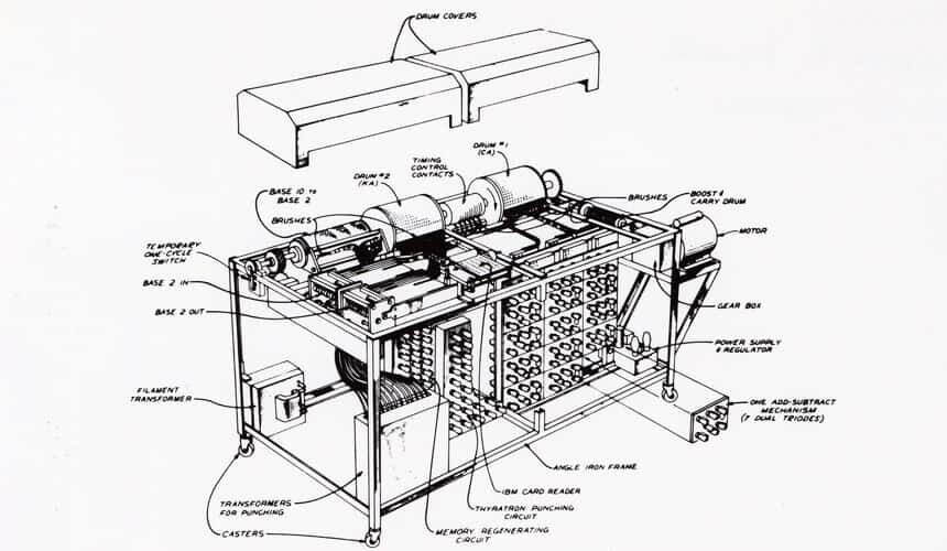 A drawing of the Atanasoff-Berry Computer showing the drum covers removed. (Image courtesy of Special Collections and University Archives / Iowa State University Library.) A drawing of the Atanasoff-Berry Computer showing the drum covers removed.